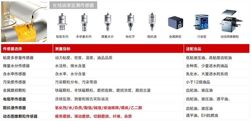 油液多参数传感器