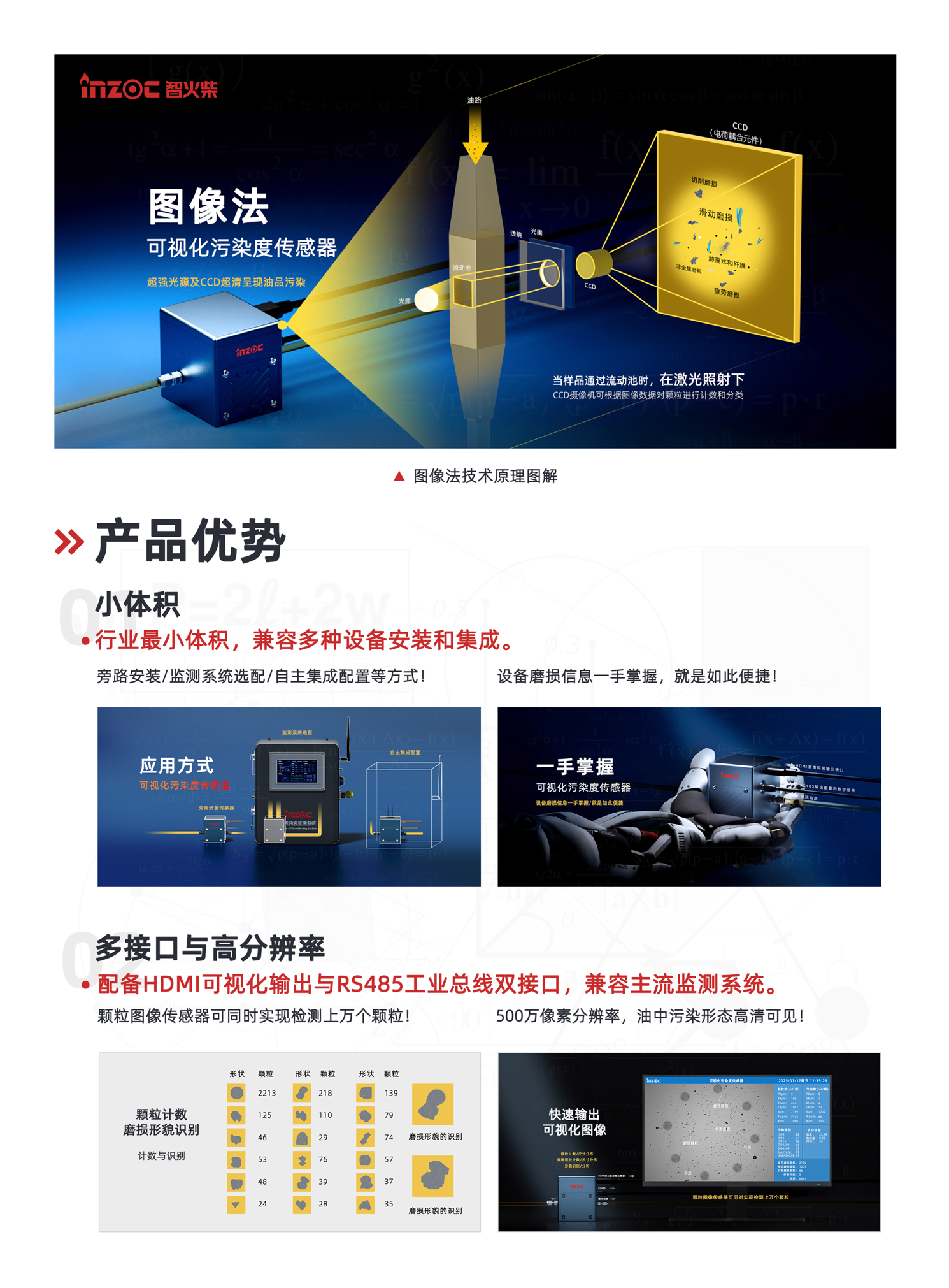 流体动态图像颗粒传感器