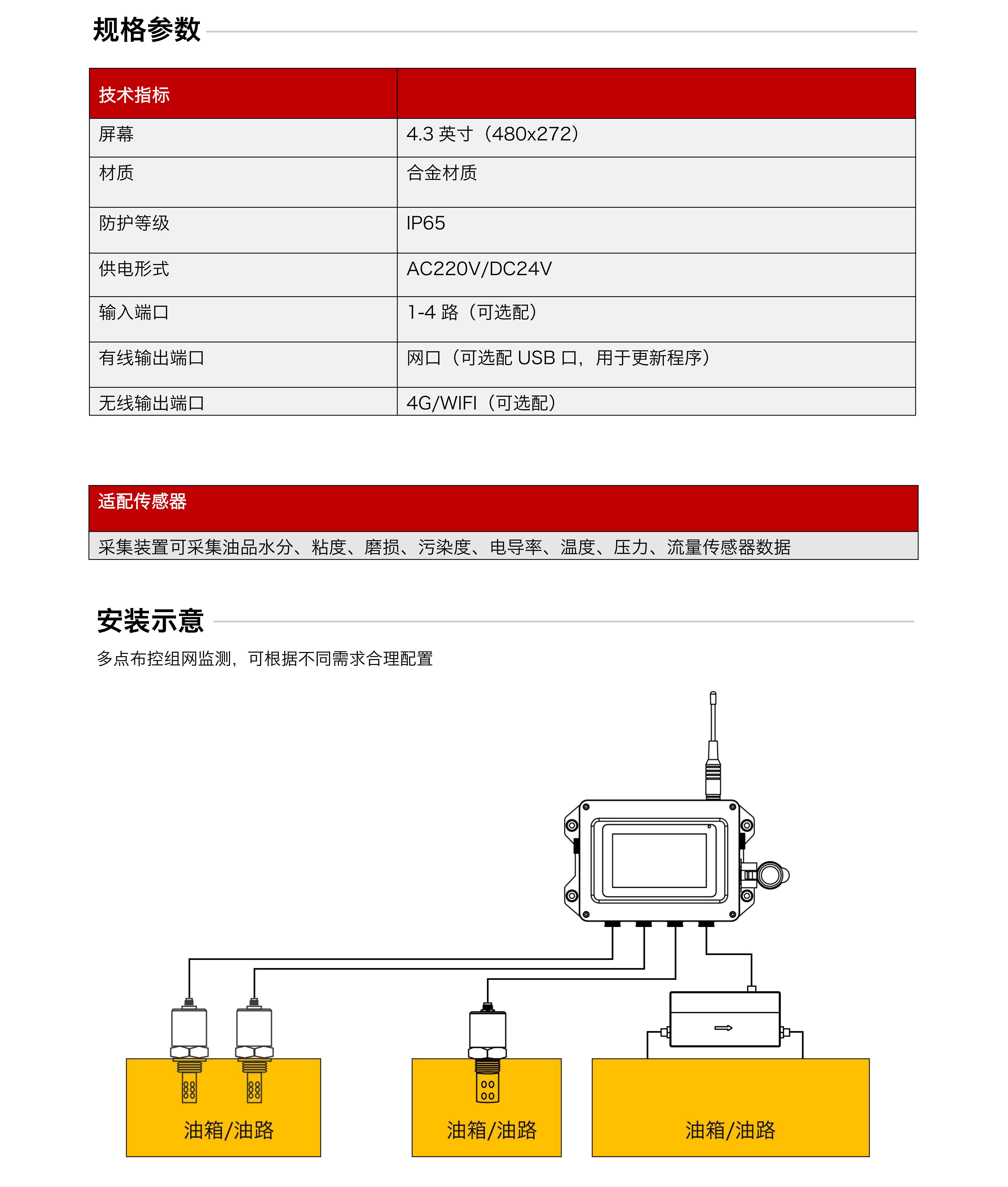 分布式在线油液监测系统