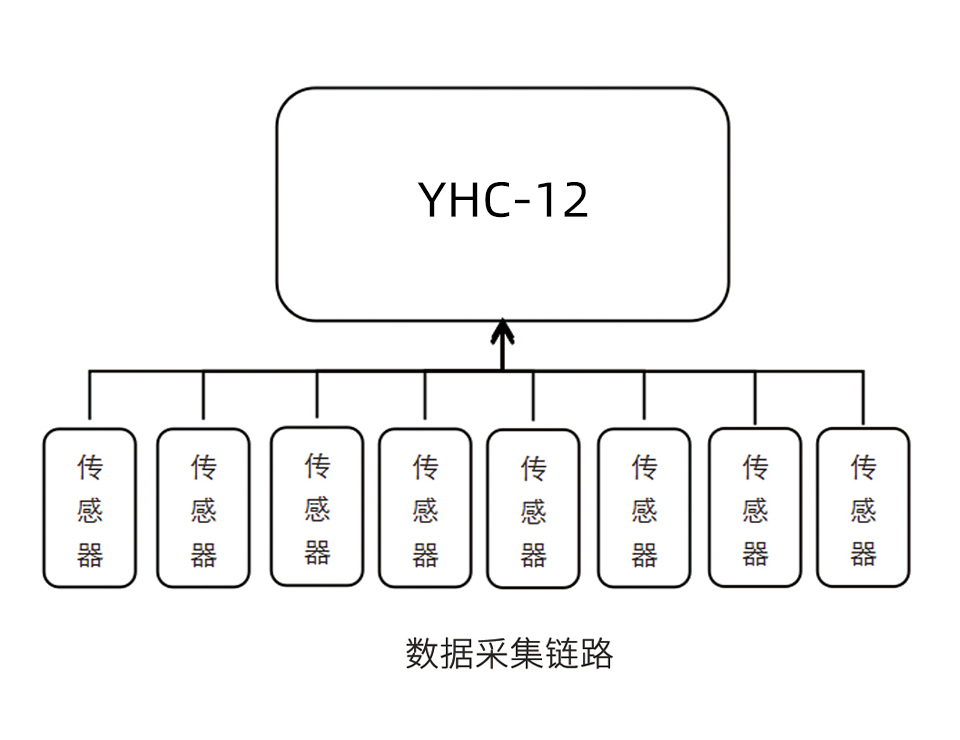 分布式在线油液监测系统解决方案