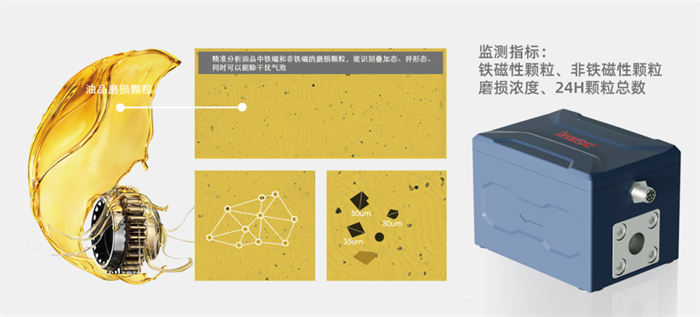 油中颗粒污染监测传感器