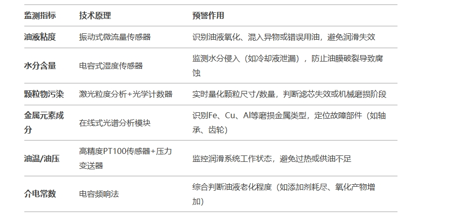 核心监测参数与传感器配置