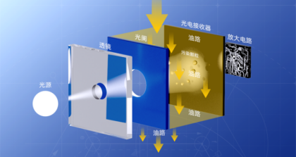 颗粒计数器如何精准监测液压油污染度？10年工程师详解