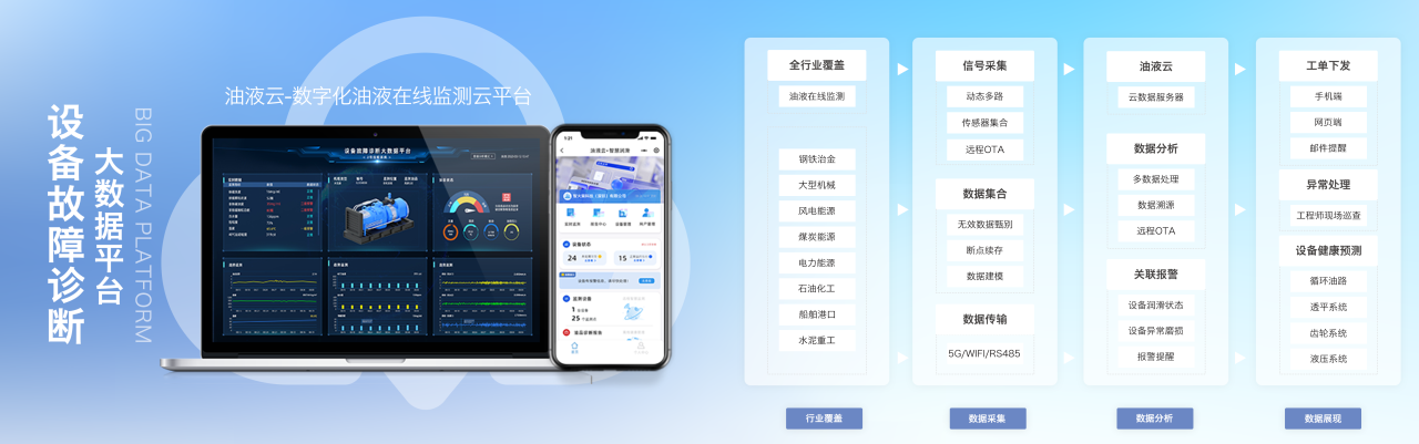 INZOC智火柴合作伙伴招募令：邀您共建工业设备健康润滑生态圈5