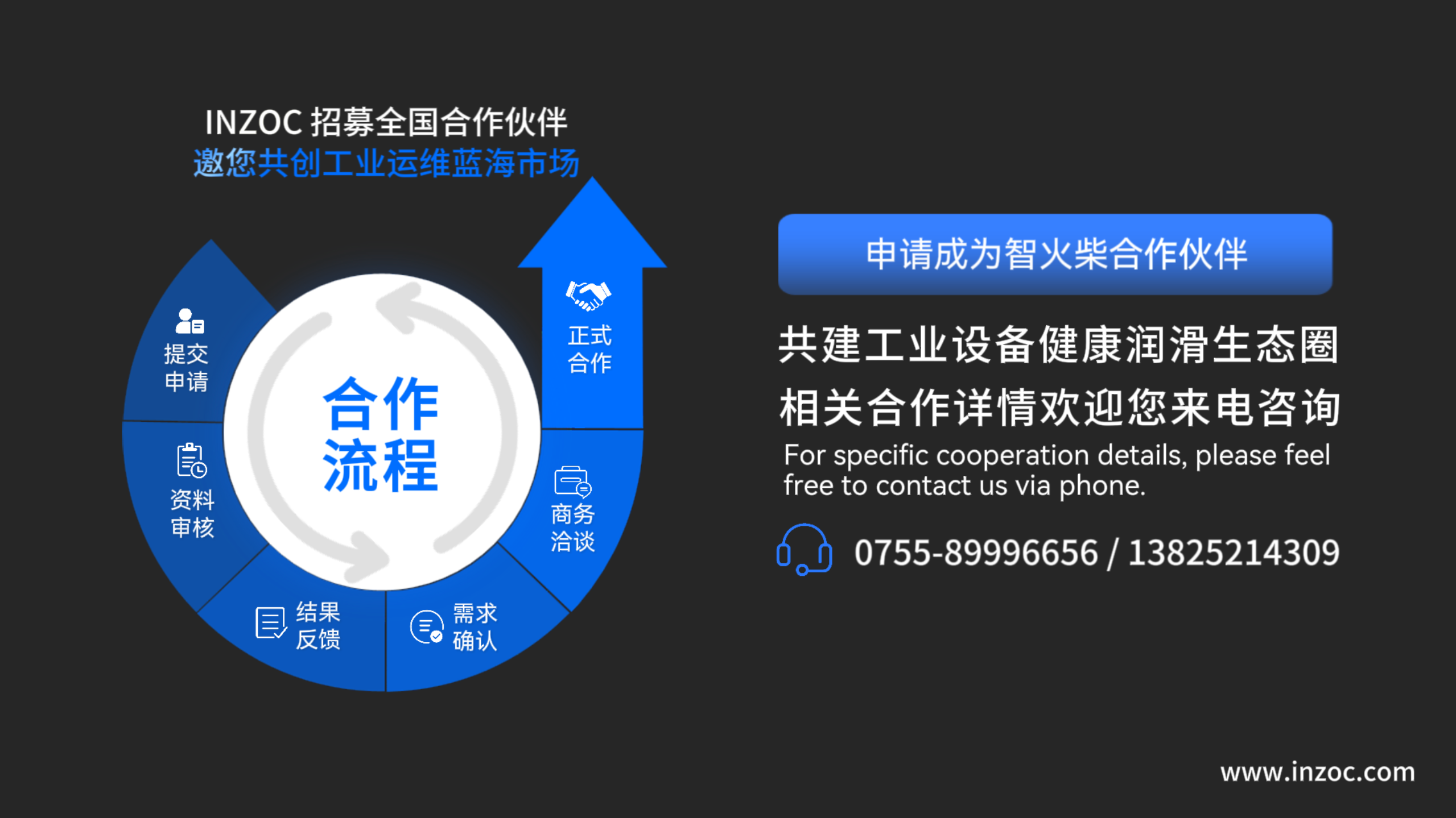 INZOC智火柴合作伙伴招募令：邀您共建工业设备健康润滑生态圈图9