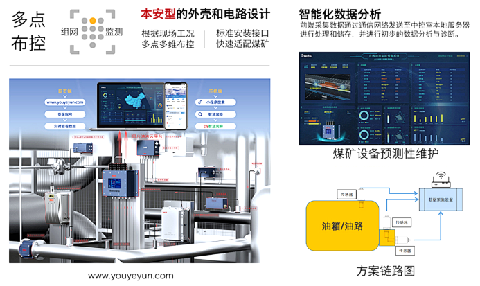 国精产品一区一区二区 煤矿设备多点润滑在线监测方案：多路传感数据融合故障诊断预警图4