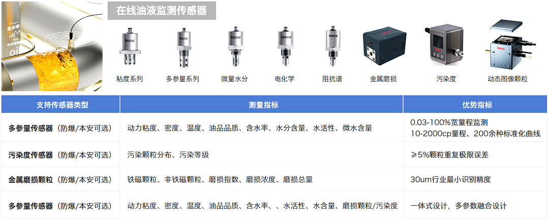 国精产品一区一区二区 煤矿设备多点润滑在线监测方案：多路传感数据融合故障诊断预警图5