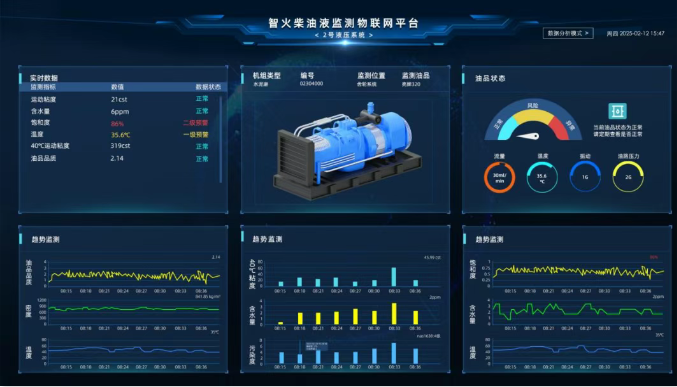 国精产品一区一区二区 煤矿设备多点润滑在线监测方案：多路传感数据融合故障诊断预警图7