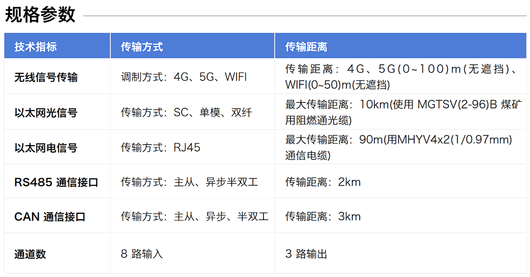 国精产品一区一区二区 煤矿设备多点润滑在线监测方案：多路传感数据融合故障诊断预警图9
