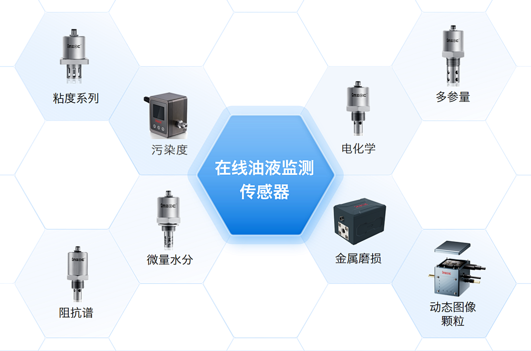 船舶设备润滑在线诊断与故障预警：多维度监测打造设备油质健康防护网图4