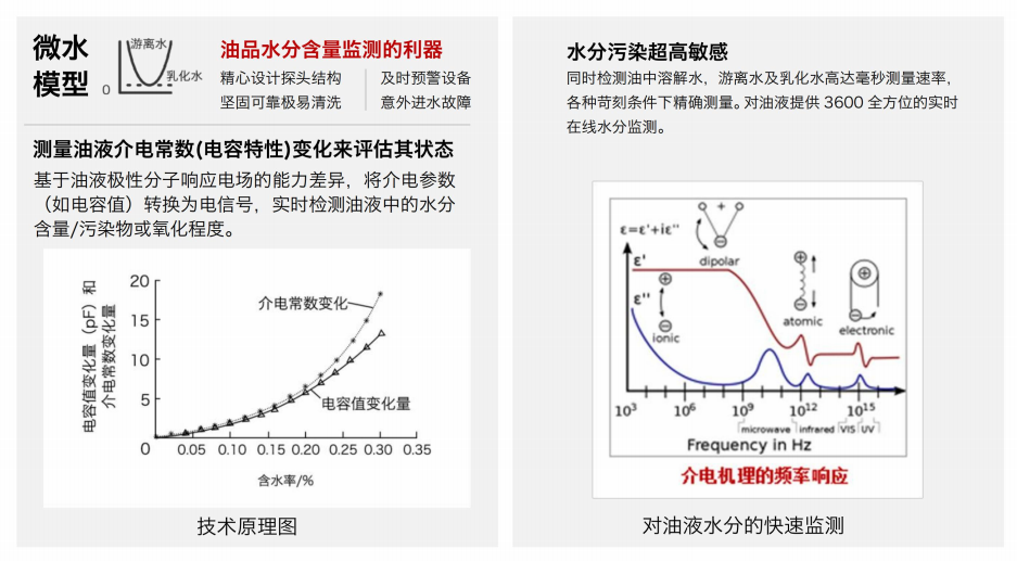国精产品一区一区二区 IFW-2B油液含水率传感器：精准监测，守护设备稳定运行图2