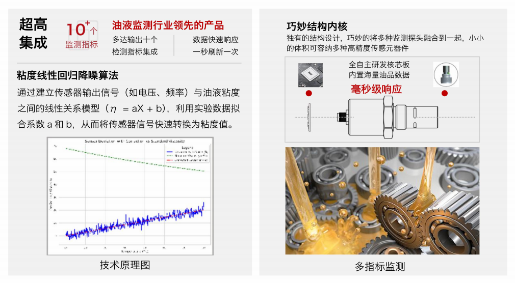 国外精品三级操逼影视 IFV-7多参量油液传感器：高精度、多功能在线监测解决方案图2