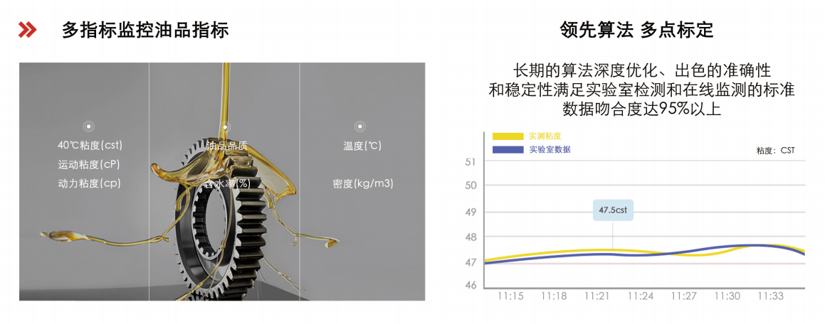 国精产品一区一区二区 行业领先的油液综合监测技术，助力设备健康管理图2
